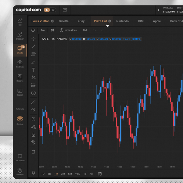 Capital.com partners with TradingView to offer clients enhanced trading tools